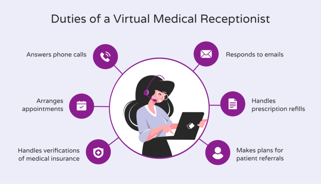 Virtual Medical Receptionists: A Solution for Busy Medical Practices